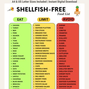 May include: A digital food guide titled SHELLFISH-FREE Food List with three color-coded columns: green for EAT, yellow for LIMIT, and red for AVOID. The chart lists various food items under each category, featuring small illustrations of a fork with food and a carrot character at the top.
