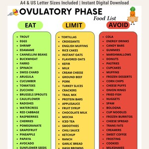Puede incluir: Un gráfico digital titulado OVULATORY PHASE Food List con tres columnas verticales codificadas por colores verde, amarillo y rojo. Las columnas están etiquetadas como EAT, LIMIT y AVOID, cada una con una lista de alimentos. Se muestra un personaje de zanahoria de dibujos animados.