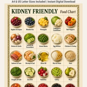 Tabla de alimentos aptos para personas con problemas renales, tabla de alimentos para la dieta renal, alimentos que se deben limitar y evitar, lista de la compra para la dieta renal, PDF imprimible