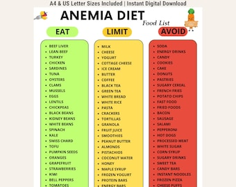 May include: An Anemia Diet Food List chart featuring three color-coded columns labeled Eat in green, Limit in yellow, and Avoid in red. The document lists various food items under each category, with a small carrot illustration and text at the top.