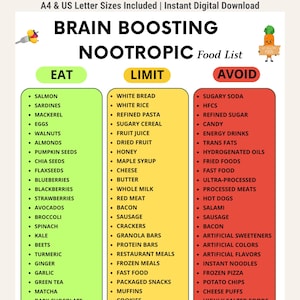 May include: A digital chart titled BRAIN BOOSTING NOOTROPIC Food List, organized into three color-coded columns: green for EAT, yellow for LIMIT, and red for AVOID. The list categorizes various food items, including salmon, eggs, and walnuts in the green section, white bread and honey in the yellow section, and sugary soda and processed meats in the red section.