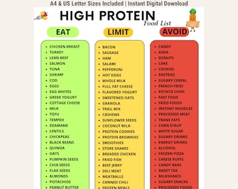 Lista de alimentos ricos en proteínas, alimentos para comer y evitar, tabla de alimentos proteicos, lista de compras, PDF imprimible