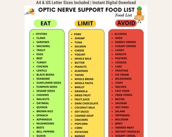 Optic Nerve Support Food List, Eye Health Support Foods, Eat Limit Avoid Foods, Digital Download, Printable PDF