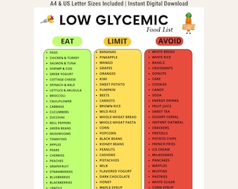 May include: A digital chart titled LOW GLYCEMIC Food List with three color-coded columns: green for EAT, yellow for LIMIT, and red for AVOID. Each column contains a bulleted list of food items. The top includes text A4 & US Letter Sizes Included.