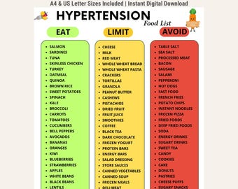May include: A digital hypertension food list chart organized into three vertical columns labeled EAT in green, LIMIT in yellow, and AVOID in red. The document lists various food items under each category with a cartoon carrot and fork icon at the top.