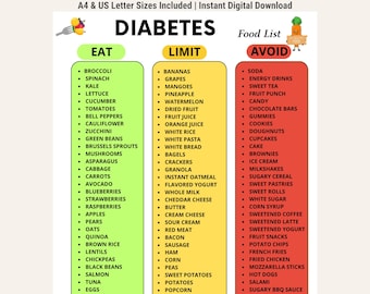 May include: A digital chart titled DIABETES Food List with three columns labeled EAT in green, LIMIT in yellow, and AVOID in red. Each column contains a bulleted list of food items. The top text reads A4 & US Letter Sizes Included | Instant Digital Download.