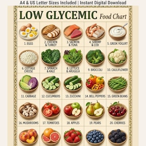 Low Glycemic Food Chart, Low GI Foods List, Blood Sugar Friendly Guide, Printable Pdf, Healthy Food Chart