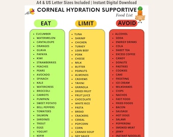 Corneal Hydration Food List, Eye Hydration Support Foods, Eat Limit Avoid Foods, Digital Download, Printable PDF