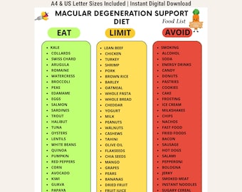 Macular Degeneration Support Food List, Eye Health Support Foods, Eat Limit Avoid Foods, Digital Download, Printable PDF
