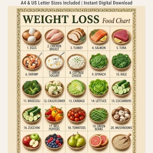 Könnte beinhalten: Ein Weight Loss Food Chart Poster mit zwanzig nummerierten Abbildungen verschiedener Lebensmittel in Schalen, darunter Eier, Hähnchen, Pute, Lachs, Thunfisch, Garnelen, Joghurt, Käse, Gemüse, Obst und Getreide, mit einem dekorativen Rand.