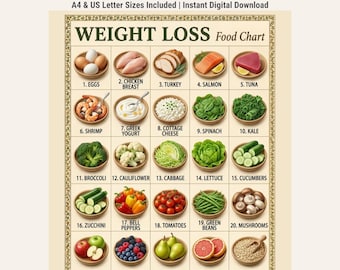 May include: A Weight Loss Food Chart poster featuring twenty numbered illustrations of various foods in bowls, including eggs, chicken, turkey, salmon, tuna, shrimp, yogurt, cheese, vegetables, fruits, and grains, with a decorative border.