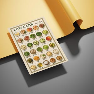 Tabla de alimentos bajos en carbohidratos, lista de alimentos bajos en carbohidratos, guía de alimentación saludable, PDF imprimible, alimentos aptos para la dieta cetogénica imagen 3