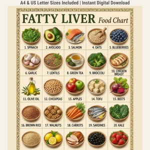 Fatty Liver Food Chart, Fatty Liver Diet, Liver Friendly Foods, Printable Pdf, Healthy Food Chart