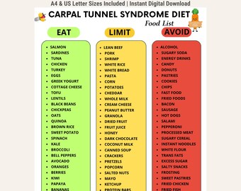 Carpal Tunnel Syndrome Food List, Nerve Support Foods, Eat Limit Avoid Foods, Printable PDF, Grocery List