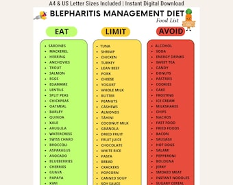 May include: A digital chart titled Blepharitis Management Diet Food List with three columns labeled Eat in green, Limit in yellow, and Avoid in red. Each column contains a bulleted list of food items, with small cartoon illustrations of food at the top.
