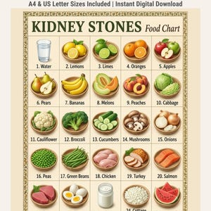 Puede incluir: Una tabla digital titulada KIDNEY STONES Food Chart que presenta una cuadrícula de veinticuatro ilustraciones numeradas de diversos alimentos y bebidas, incluyendo agua, frutas, verduras, carnes y lácteos en pequeños cuencos de madera.