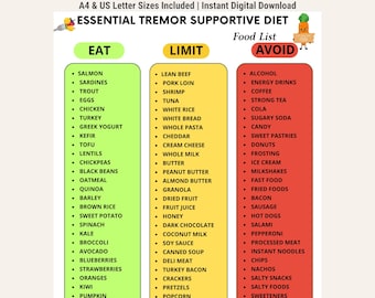 May include: A digital chart titled Essential Tremor Supportive Diet with three columns: Eat in green, Limit in yellow, and Avoid in red. The list categorizes various food items under these headings to guide dietary choices for tremor management.