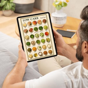 Puede incluir: Una tableta digital que muestra una tabla de alimentos bajos en carbohidratos con una cuadr&iacute;cula de varios art&iacute;culos alimenticios, incluidos huevos, carnes, verduras y aceites. La tabla presenta etiquetas de texto para cada art&iacute;culo.