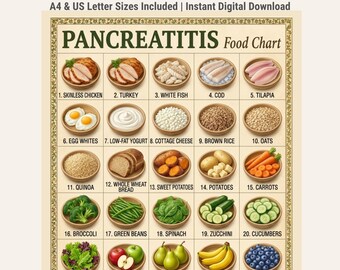 Pancreatitis Nutrition Food Chart, Pancreatitis Diet Guide, Healthy Foods for Pancreatitis, Balanced Diet Food Chart, Printable PDF