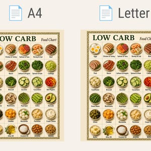 Puede incluir: Un p&oacute;ster de tabla de alimentos bajos en carbohidratos en tama&ntilde;os A4 y Letter. La cuadr&iacute;cula presenta ilustraciones etiquetadas de varios alimentos, incluidos huevos, carnes, verduras, nueces y aceites, organizados en filas con el t&iacute;tulo arriba.