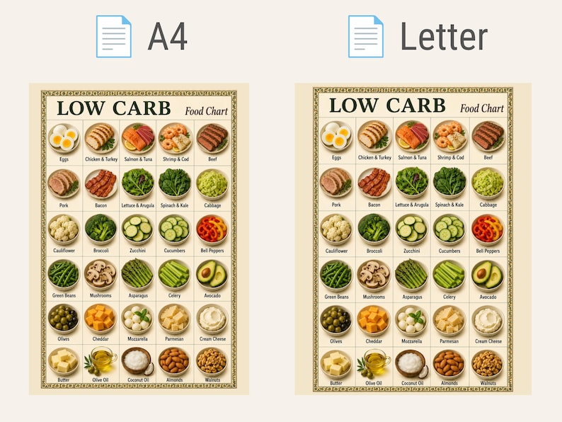 Puede incluir: Un p&oacute;ster de tabla de alimentos bajos en carbohidratos en tama&ntilde;os A4 y Letter. La cuadr&iacute;cula presenta ilustraciones etiquetadas de varios alimentos, incluidos huevos, carnes, verduras, nueces y aceites, organizados en filas con el t&iacute;tulo arriba.