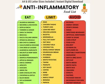 May include: A digital chart titled Anti-Inflammatory Food List with three color-coded columns: green for Eat, yellow for Limit, and red for Avoid. The list categorizes various food items under these headers, featuring small illustrations of a fork with food and a carrot character at the top.