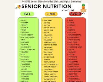 May include: A digital Senior Nutrition Food List chart organized into three color-coded columns: green for Eat, yellow for Limit, and red for Avoid. The document features bulleted lists of food items under each category, with a carrot character graphic.