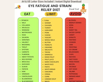 Eye Fatigue Food List, Eye Strain Relief Foods, Eat Limit Avoid Foods, Digital Download, Printable PDF
