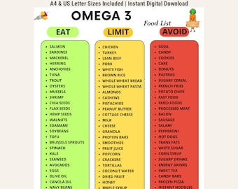 Puede incluir: Un gráfico digital titulado OMEGA 3 Food List con tres columnas verticales codificadas en colores verde, amarillo y rojo. Las columnas están etiquetadas como EAT, LIMIT y AVOID, cada una con una lista de varios alimentos. El texto superior indica A4 & US Letter Sizes Included.