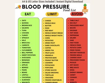May include: A digital Blood Pressure Food List chart featuring three color-coded columns: green for Eat, yellow for Limit, and red for Avoid. The document includes a cartoon carrot character and text indicating A4 and US Letter sizes are included.
