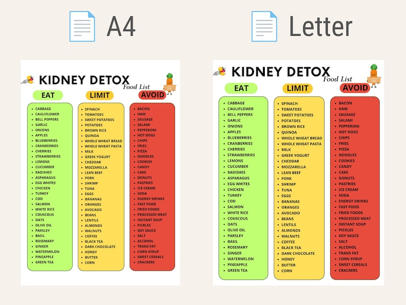 Kidney Detox Food List, Kidney Health Foods, Eat Limit Avoid Foods ...