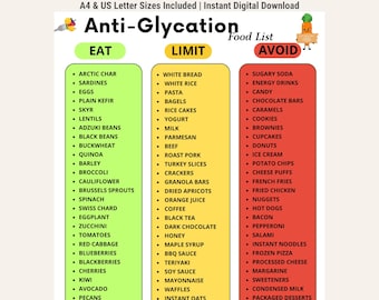 May include: A digital chart titled Anti-Glycation Food List with three color-coded columns: green for Eat, yellow for Limit, and red for Avoid. The list categorizes various food items with bullet points under each header, featuring small illustrations of a fork with food and a carrot character at the top.