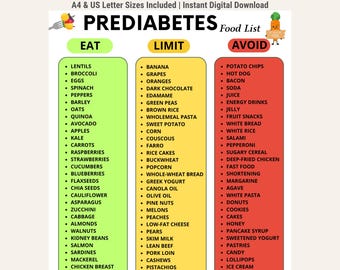 May include: A digital food list chart titled PREDIABETES Food List, organized into three color-coded columns: green for EAT, yellow for LIMIT, and red for AVOID. Each column contains a bulleted list of food items, with a small carrot character graphic.