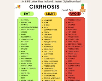 May include: A digital chart titled CIRRHOSIS Food List with three color-coded columns. The green column lists foods to EAT, the yellow column lists foods to LIMIT, and the red column lists foods to AVOID. Includes small illustrations of food items.