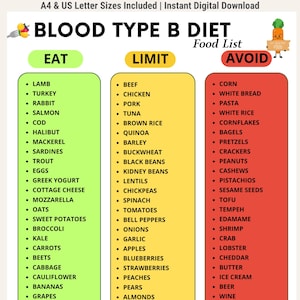 May include: A Blood Type B Diet food list chart organized into three vertical columns labeled Eat, Limit, and Avoid. The Eat column is green, the Limit column is yellow, and the Avoid column is red. Each column contains a bulleted list of food items.
