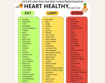 May include: A digital chart titled HEART HEALTHY Food List with three vertical columns color-coded green, yellow, and red. The green column lists foods to EAT, the yellow column lists foods to LIMIT, and the red column lists foods to AVOID.