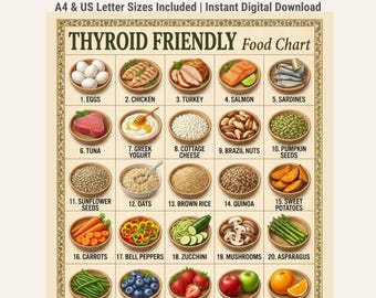 Thyroid Friendly Nutrition Food Chart, Thyroid Friendly Diet Guide, Balanced Diet Food Chart, Printable PDF