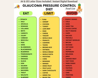 Glaucoma Pressure Control Food List, Eye Health Support Foods, Eat Limit Avoid Foods, Digital Download, Printable PDF