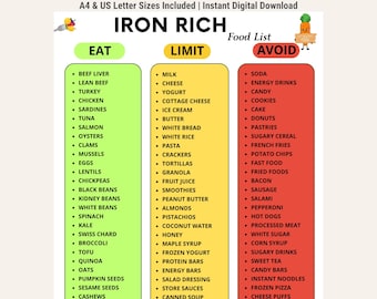 May include: A digital chart titled IRON RICH Food List with three color-coded columns: green for EAT, yellow for LIMIT, and red for AVOID. Each column contains a bulleted list of food items. The top text indicates A4 & US Letter Sizes Included.