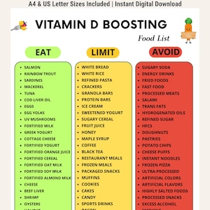 以下が含まれることがあります： VITAMIN D BOOSTING Food Listというタイトルのデジタルチャート。EAT（緑）、LIMIT（黄）、AVOID（赤）の3つの色分けされた列で構成されています。各カテゴリーの下には様々な食品がリストアップされており、小さなニンジンとフォークのアイコンが添えられています。