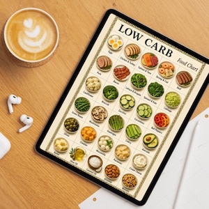 Tabla de alimentos bajos en carbohidratos, lista de alimentos bajos en carbohidratos, guía de alimentación saludable, PDF imprimible, alimentos aptos para la dieta cetogénica imagen 6