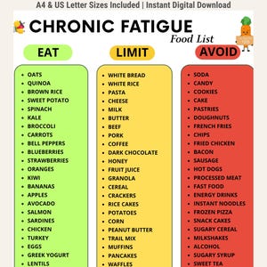 May include: A digital chart titled Chronic Fatigue Food List with three columns labeled Eat in green, Limit in yellow, and Avoid in red. Each column contains a bulleted list of food items. The top text reads A4 & US Letter Sizes Included.