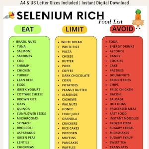 Könnte beinhalten: Eine digitale Übersicht mit dem Titel SELENIUM RICH Food List mit drei vertikalen Spalten in den Farben Grün, Gelb und Rot. Die Spalten sind mit EAT, LIMIT und AVOID beschriftet und enthalten jeweils eine Aufzählung verschiedener Lebensmittel. Oben befinden sich eine Karotten-Comicfigur und eine Gabel mit Lebensmitteln.