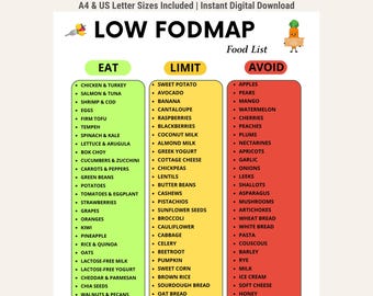 May include: A Low FODMAP food list chart featuring three color-coded columns: green for Eat, yellow for Limit, and red for Avoid. The document includes a carrot illustration, a fork with food, and text indicating A4 and US Letter sizes included.