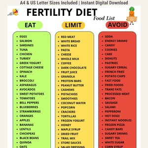 May include: A digital fertility diet food list chart organized into three color-coded columns: green for eat, yellow for limit, and red for avoid. The document features bulleted lists of food items under each category with a carrot character graphic.