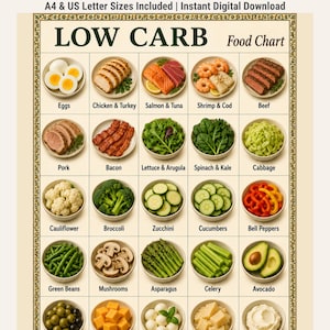 Low Carb Food Chart, Low Carb Foods List, Healthy Eating Guide, Printable Pdf, Keto Friendly Foods