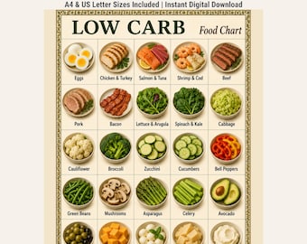Tabla de alimentos bajos en carbohidratos, lista de alimentos bajos en carbohidratos, guía de alimentación saludable, PDF imprimible, alimentos aptos para la dieta cetogénica