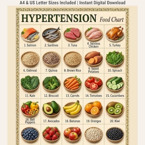 Puede incluir: Un póster de Hypertension Food Chart con veinte ilustraciones numeradas de diversos alimentos, incluyendo salmón, sardinas, atún, pollo, pavo, granos, verduras y frutas. El texto A4 & US Letter Sizes Included | Instant Digital Download aparece arriba.