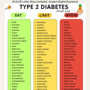 May include: A Type 2 Diabetes food list chart organized into three vertical columns labeled Eat, Limit, and Avoid. The Eat column is green, the Limit column is yellow, and the Avoid column is red. Each column contains a bulleted list of food items.