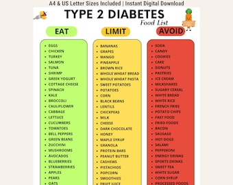 Voedsellijst diabetes type 2, te eten en te vermijden voedingsmiddelen, diabetische dieetkaart, boodschappenlijst, afdrukbare pdf